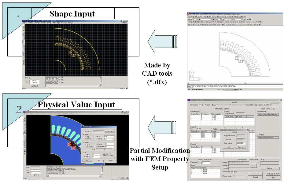 Fig. 1. Some features of GUI FEM pre-processor Fig. 3. Mesh control algorithm and high-speed mesh generation parameters. With new high-performance mesh refinement algorithms, as seen in Fig.