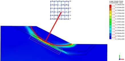 Stress Analysis Method (SAM): This method first uses the finite element method to perform stress analysis on the slope and the safety