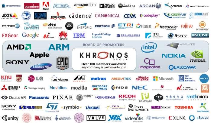Copyright Khronos Group 2014 - Page 3 Khronos Connects Software to Silicon Open Consortium creating ROYALTY-FREE, OPEN STANDARD APIs for hardware acceleration Defining the roadmap for low-level