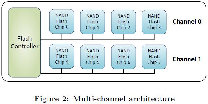 Background (5/5) multi-channel architecture bus congestion is