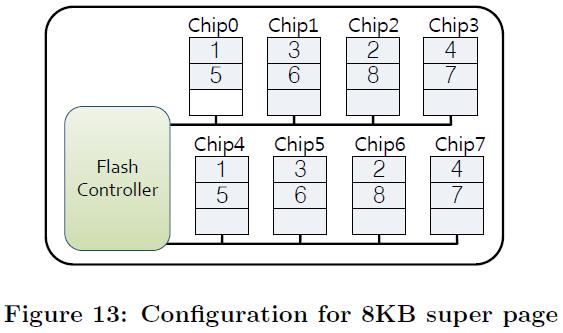 Evaluation (3/9) implement a large super page size by extending channels use 2 channels to use 8 KB super page as Fig.