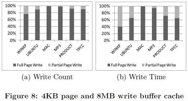22% but consume up to 59% of total write time dynamic chip assignment policy page-level LRU replacement algorithm same experiment with 16MB write buffer