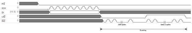 Timing Diagrams Digipot IC Interface: Figure 5.Timing diagram of signals between microcontroller and digipot IC * Chip select (CS ) is connected to a 10kΩ pull-down resistor on the module.