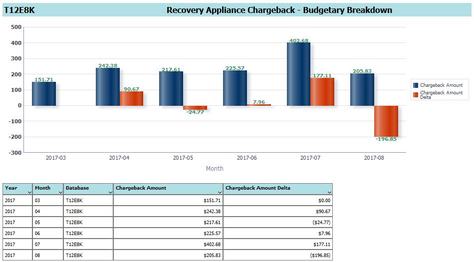Chargeback Report- Pay as RA Storage is Utilized-cont d Monthly cost for this
