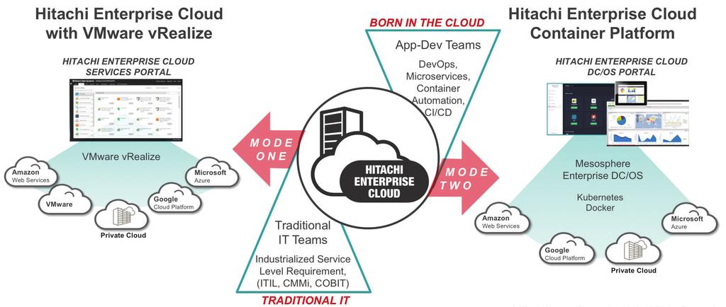 Implement Your Cloud-Native Application Environment, Lower Risks and Costs Today s application owners expect agile, public cloud-like infrastructure services.