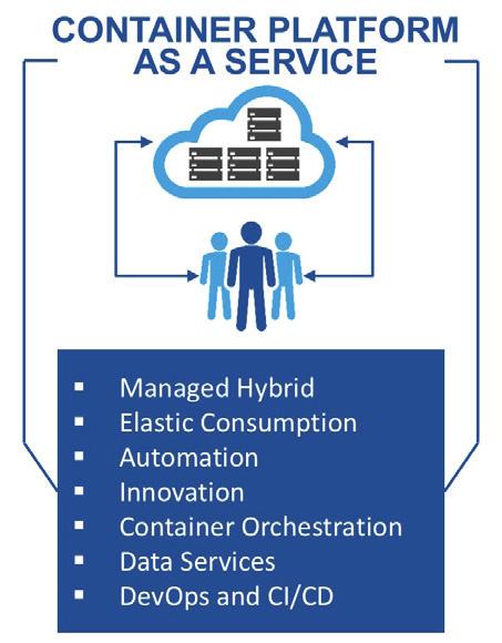 Hitachi Enterprise Cloud Container Platform: Complete Cloud-Native Infrastructure as a Service Lower IT Management Costs With Self-Service Choose this pre-engineered container and data services