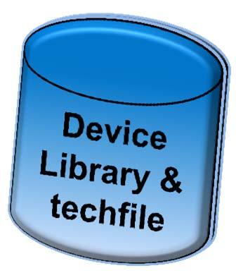 OPS : Automation for PDK device Library PDK Device Library generation push button flow from an OPS.xml as input. 30 Ref Symbols Library OPS.