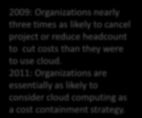 (Percent of respondents, multiple responses accepted) 2009: Organizations nearly three times as likely to cancel project or reduce headcount to cut costs than they