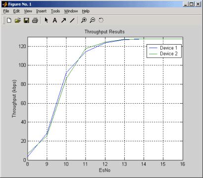 Simulation result As it can be seen, data rate is 1 Mbit/s in case of no noise or interference.