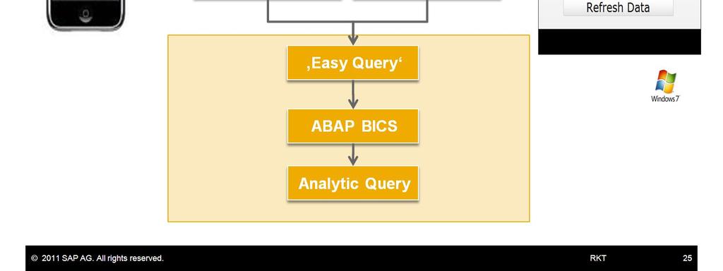 This example shows how the Easy Query tool of SAP BW (transaction eqmanager) can be used