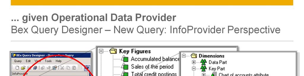 Within BEx Query Designer queries are defined based on InfoProviders.