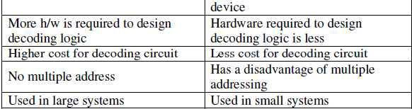 d. CPU interface section. 45. What is Key bouncing? Mechanical switches are used as keys in most of the keyboards.