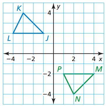 Your turn a. Describe a congruence transformation that maps JKL to MNP. Reflection in the x-axis followed by a translation 5 units right.