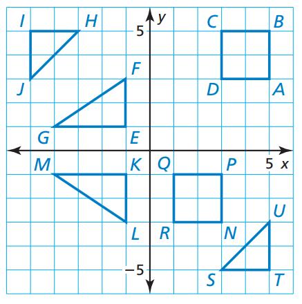 Example 1 Identify any congruent figures in the coordinate plane. Explain.