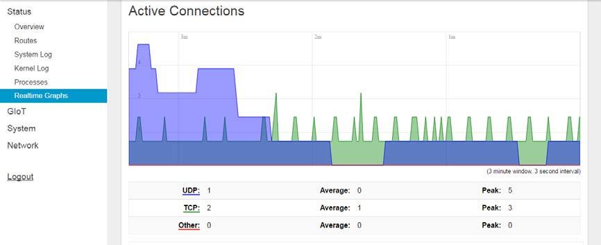 2.6.3 Connections To view the currently active network connections. Figure 10 - Realtime Connections 3.
