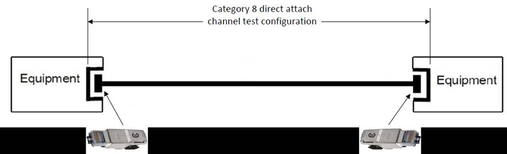 Cat8 direct attach channel Direct attach channels now recognized for Cat8 ONLY Direct attach channels are composed of compliant plug