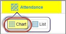 Attendance by Chart 1. A Reason Types Legend appears under the Class Info area and keeps a tally of attendance. 2. Click on a student s picture to toggle through attendance reasons.