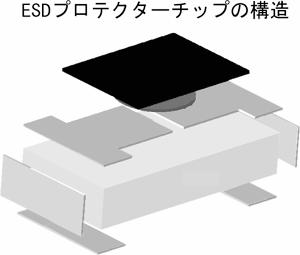 IMSA-683-1A Materials CONSTRUCTIONS - Base : Ceramics - Terminal finish : Tin (Sn) with Nickel (Ni) base plating - ESD element : IRISO original composite - Overcoat : Epoxy resin - Weight:.