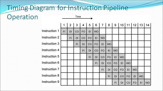 Module 5 : Introduction to Parallel Processing System Advantages Multiple instructions are