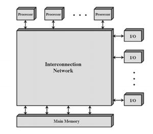 Organization of Tightly Coupled Multiprocessor Time Shared Bus Structure and interface similar to single processor system (control, address, and data) Similar to DMA with single processor Following