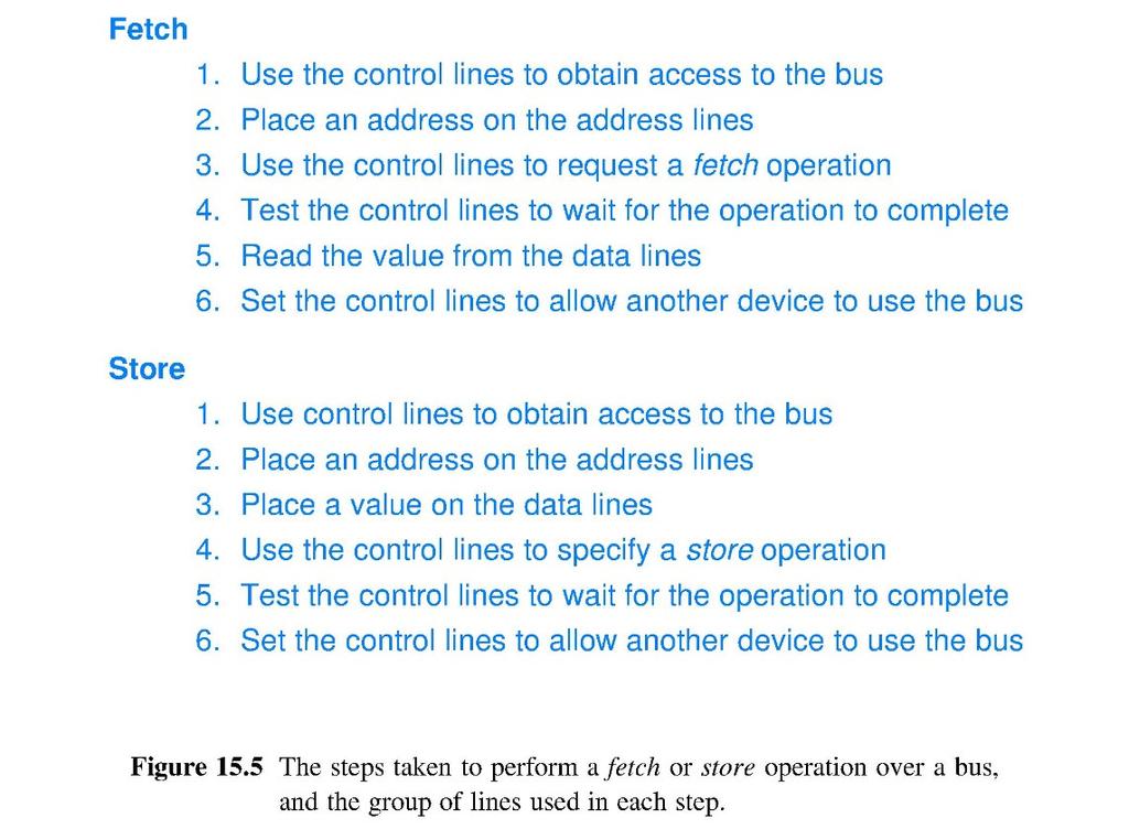 System Bus Architectures
