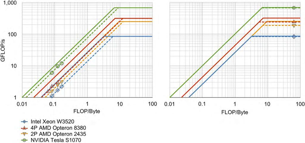 Discrepancies (measured(dashed lines) vs nominal (solid lines)) bandwidth peak performance Real