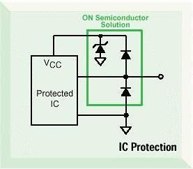 farther from the major ICs and closer to the connectors Designing