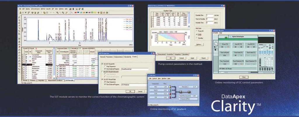 Add on modules and extensions The basic Clarity station can be extended with add-on software modules: System Suitability Test - SST and control modules for autosamplers, gas chromatographs or HPLC