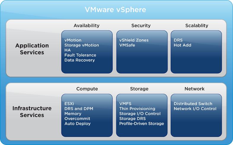 References 1. "Introducing vcenter Solutions Manager": http://pubs.vmware.com/vsphere-50/index.jsp?topic=%2fcom.vmware.sdk.doc_50%2fguid-f158619d-f451 2.