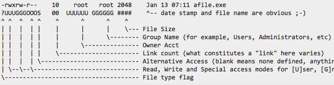 Metadata of a Linux/Unix file ls