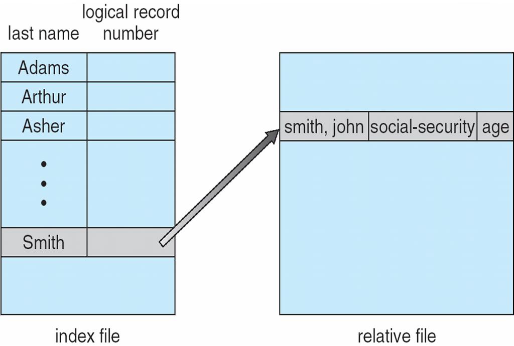 Example of Index and Relative Files 11.
