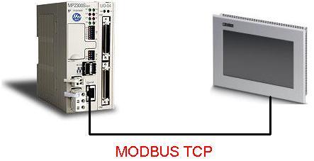 Product Application Note Configuring Visu+ software on a TP series Phoenix HMI to Communicate with an MPiec controller over