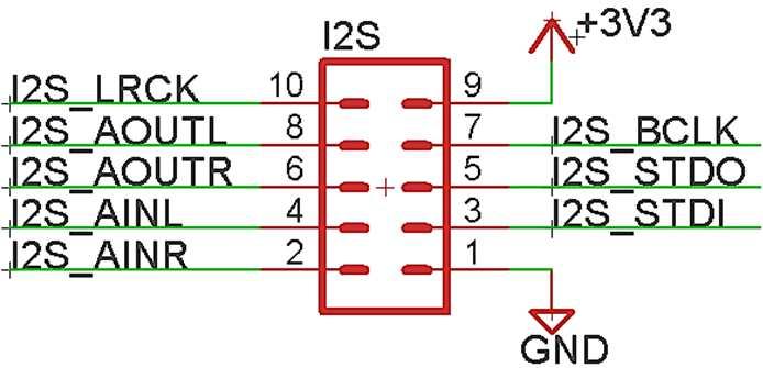 3.8 SPI EXPANSION A SPI expansion header has been included for the user to be able to install any SPI device desired. It should be noted that this header only supports 5V logic devices.