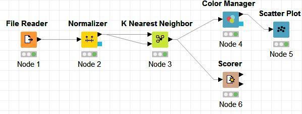 neighbor algorithm in KNIME