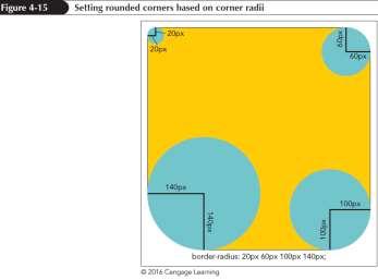 Creating Rounded Corners (continued 1) INFS 2150
