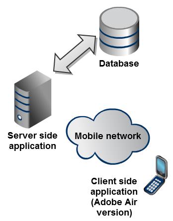 Graphic Module - Graphic module is used to display data from wireless sensor network, which are stored in database storage graphically. Data can be exported to CSV file and charted to PDF file.