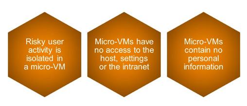 Bromium micro-virtualization is the most significant advance in information and infrastructure security in decades.