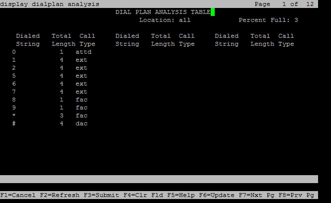 Dial Plan Analysis Configure several dial strings to ensure complete test coverage. This example includes calling between stations, calling to PSTN, and accessing PBX features.