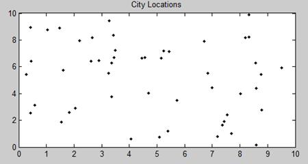 11 TSP using Genetic optimization for 48 cities