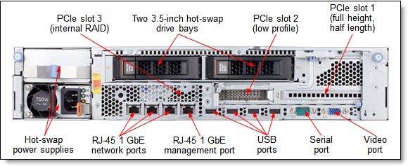 The following figure shows the rear of the server. Figure 3.