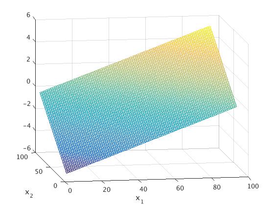 ndcator for pattern Threshold/bas - g() = y = -, g(