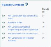 Saved Search Profiles After searching for contracts online you can go back at a later date to automatically run the search again