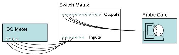 What is a Device Connection? A device connection is the connection path that is made within the switching matrix. Typically the SMU or CMU is connected to the Input of the switch matrix.