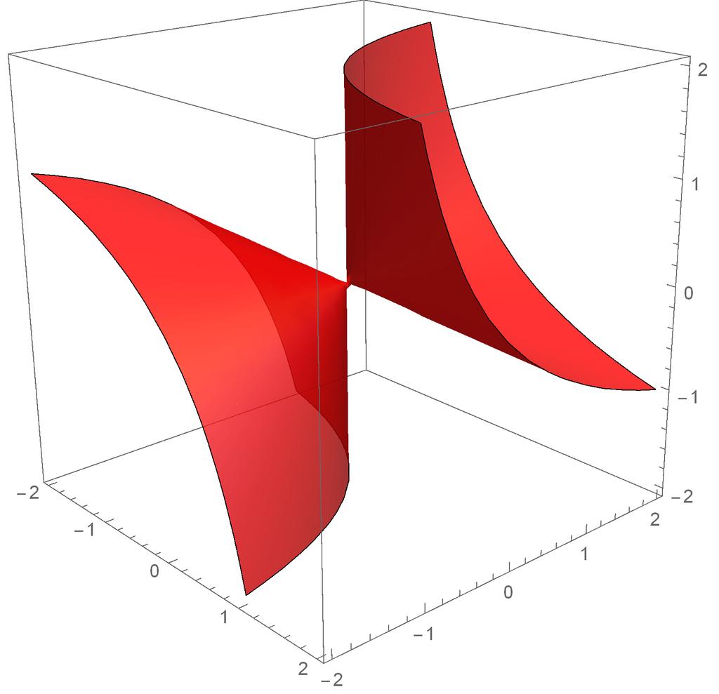 Hyperbolicity cones A homogeneous polynomial p R[x 1, x 2,.