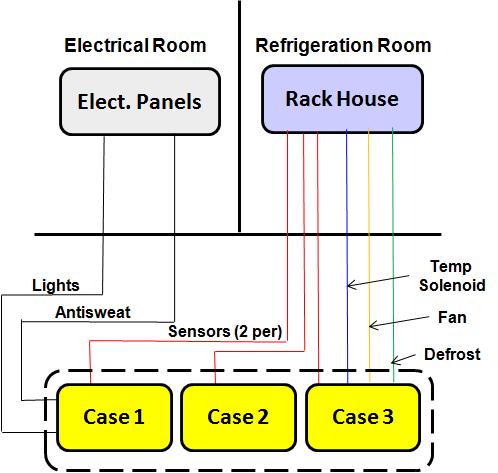 Case Control Architecture Simplifies Electrical and