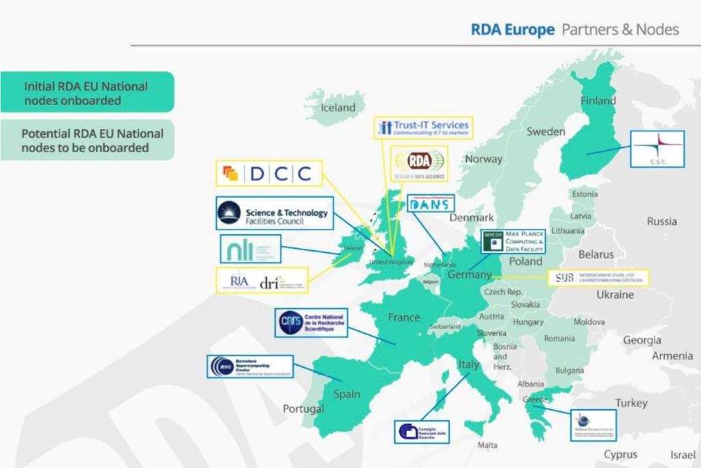Participants RDA Europe 4.