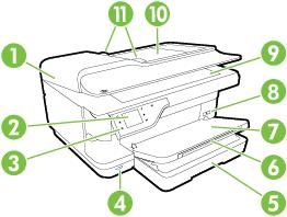 Understand the printer parts Front view This section contains the following topics: Front view Printing supplies area Back view 1 Automatic document feeder (ADF) 2 Control panel display 3 Control