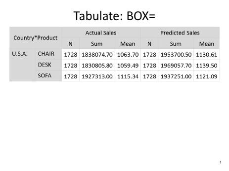 pptx'; title 'Tabulate: BOX='; proc tabulate data=sashelp.