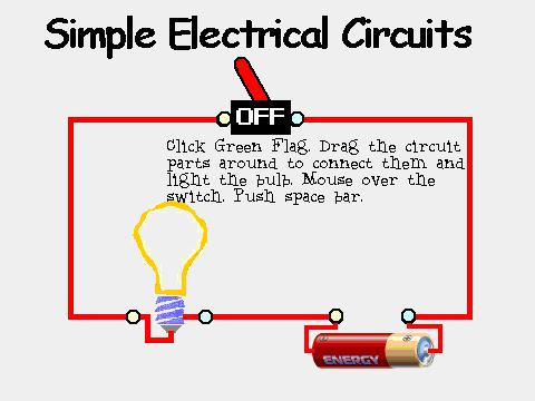 ACTIVITY Book V Lesson 4 iv. Simple Electrical Circuits: Place all the components in the circuit to light up the bulb.