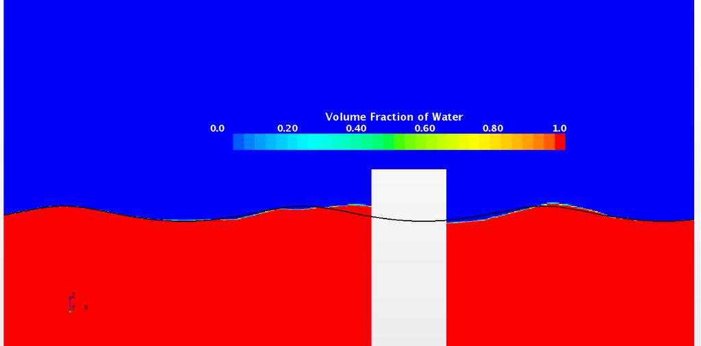 Coupling to Theory, VI Forcing Forcing Volume fraction of water in the longitudinal section through the solution domain, also showing the free